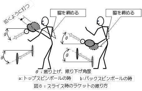 スライス時のラケットの振り方